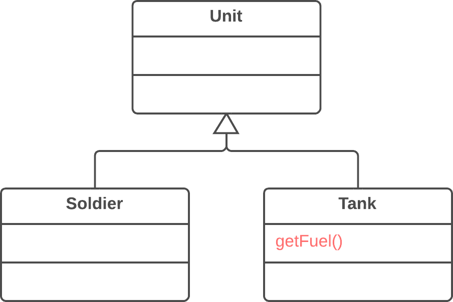 Push Down Method - After